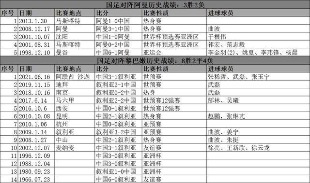 男足世界杯历史(中国男足世界杯历史成绩)
