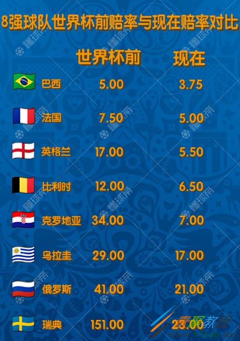 世界杯冠军什么等级?世界杯冠军分几个星级啊 世界杯冠军什么等级?世界杯冠军分几个星级啊