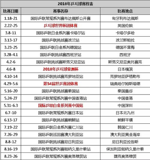 世界杯乒乓球邀请制(乒乓球亚洲杯邀请规则) 世界杯乒乓球邀请制(乒乓球亚洲杯邀请规则)