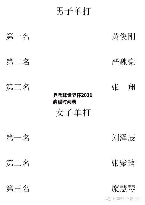 世界杯女团对阵表格(1995乒乓球世界杯女团决赛上场队员是谁) 世界杯女团对阵表格(1995乒乓球世界杯女团决赛上场队员是谁)
