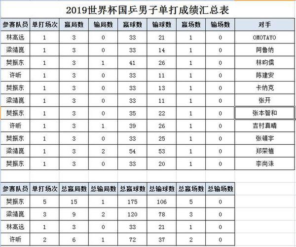 乒乓世界杯日期表(乒乓球世界杯冠军表历届) 乒乓世界杯日期表(乒乓球世界杯冠军表历届)