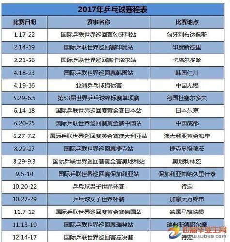 乒乓世界杯日期表(乒乓球世界杯冠军表历届) 乒乓世界杯日期表(乒乓球世界杯冠军表历届)