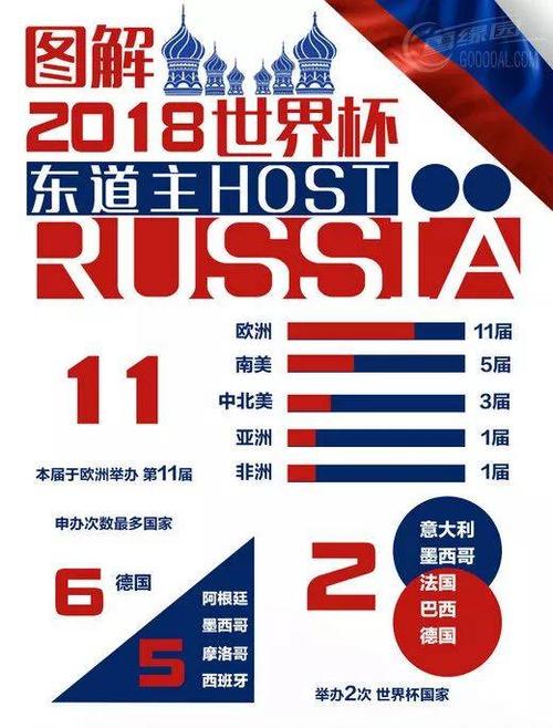 世界杯 东道主，历届世界杯东道主