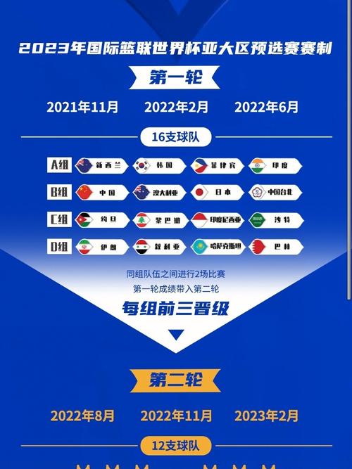 世界杯预选赛8月31，2023世界杯篮球预选赛赛程