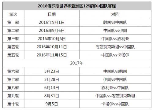 2014世界杯预选赛中国(求2014年世界杯预选赛中国队的比赛赛程) 2014世界杯预选赛中国(求2014年世界杯预选赛中国队的比赛赛程)