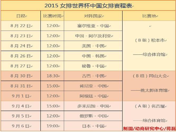 女子世界杯女排赛程时间 世界杯女排赛程时间表
