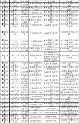 2011世界杯 乒乓球(乒乓球世界杯冠军表历届) 2011世界杯 乒乓球(乒乓球世界杯冠军表历届)