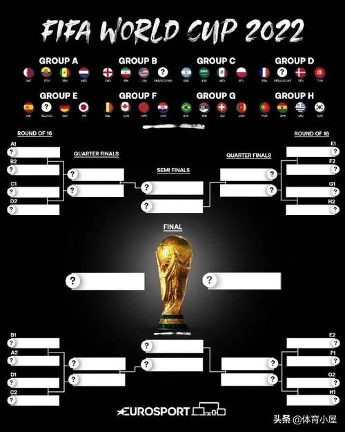 去年世界杯各国阵容名次 2022世界杯 名次 去年世界杯各国阵容名次 2022世界杯 名次