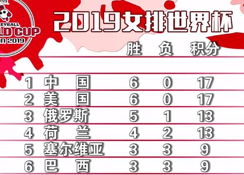 足球世界杯女排冠军奖金 女排世界杯冠军奖金多少 足球世界杯女排冠军奖金 女排世界杯冠军奖金多少