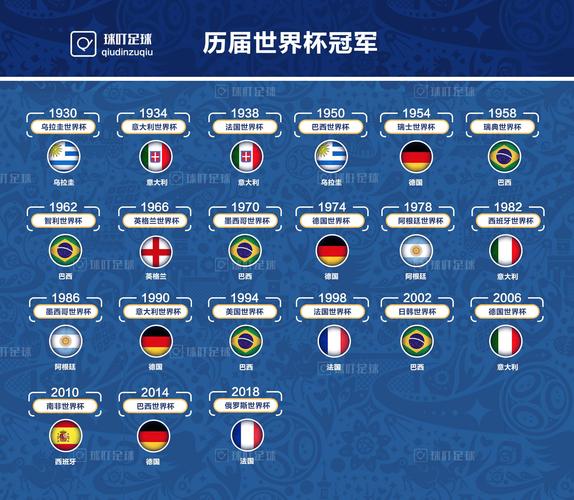 a世界杯?历届世界杯足球赛主办国和冠军 a世界杯?历届世界杯足球赛主办国和冠军