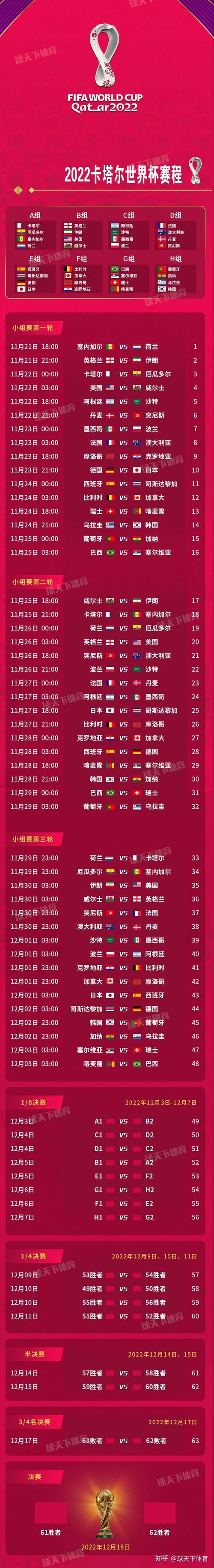 2022今年世界杯(世界杯2022赛程及结果) 2022今年世界杯(世界杯2022赛程及结果)