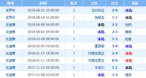 世界杯冰岛回家(冰岛队进过几次世界杯成绩如何) 世界杯冰岛回家(冰岛队进过几次世界杯成绩如何)