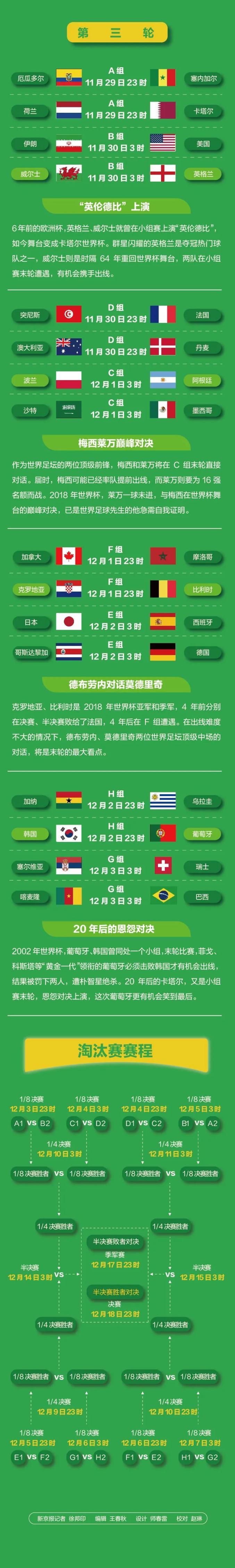 热点世界杯 今届世界杯的亮点热点是什么 热点世界杯 今届世界杯的亮点热点是什么