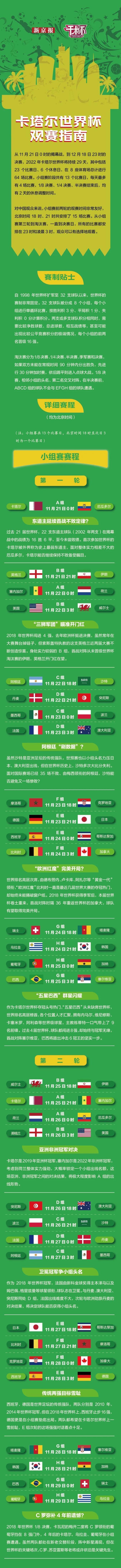 热点世界杯 今届世界杯的亮点热点是什么 热点世界杯 今届世界杯的亮点热点是什么