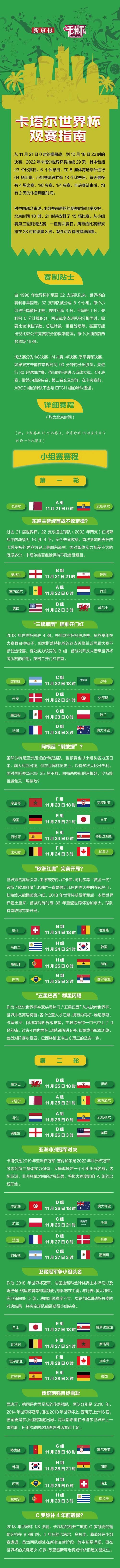 热点世界杯 今届世界杯的亮点热点是什么 热点世界杯 今届世界杯的亮点热点是什么