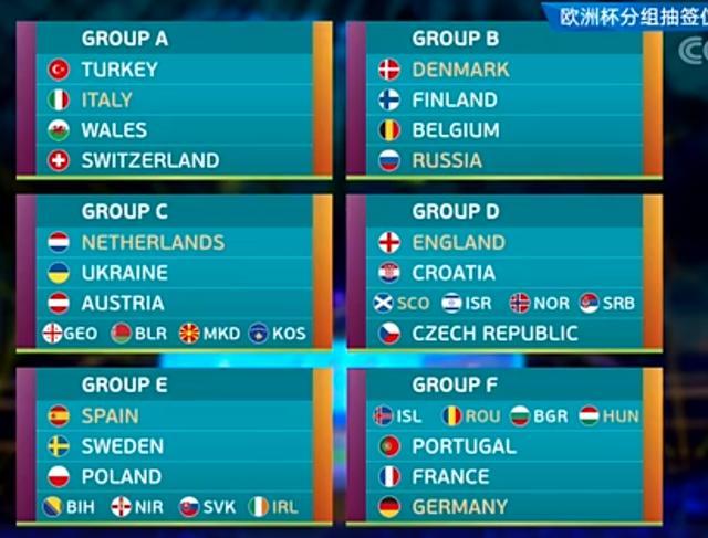 世界杯2021抽签，2022挑杯冠军签名,世界冠军杯抽签2021