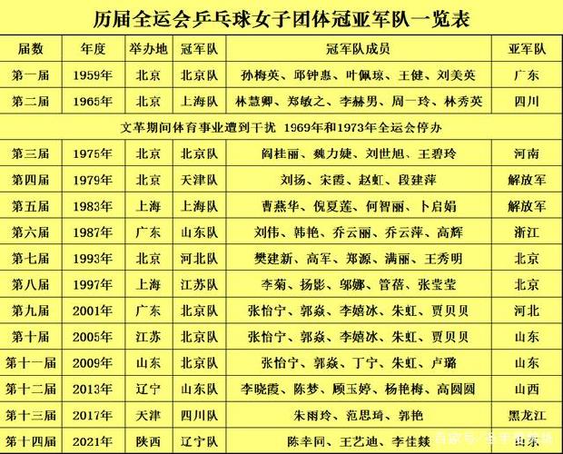 历届世界杯女单冠军表？女子乒乓球世界杯冠军表历届