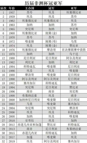 非洲世界杯队?非洲球队世界杯历届成绩 非洲世界杯队?非洲球队世界杯历届成绩