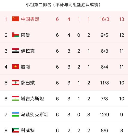 国足世界杯12强成绩(国足12强赛成绩) 国足世界杯12强成绩(国足12强赛成绩)