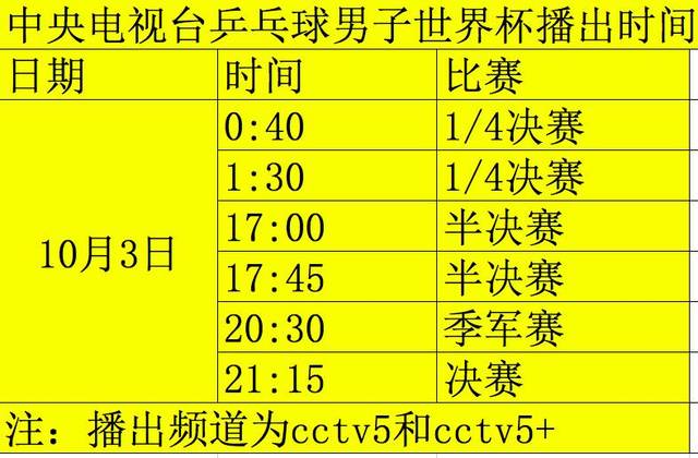 乒乓球世界杯2017赛程？乒乓球世界杯比赛时间