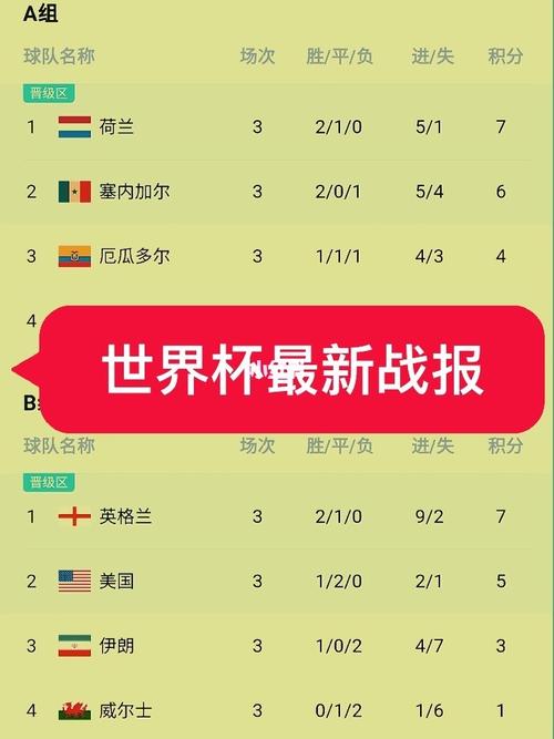 美国世界杯足球战报内容，##世界杯战报：英格兰0-0平美国