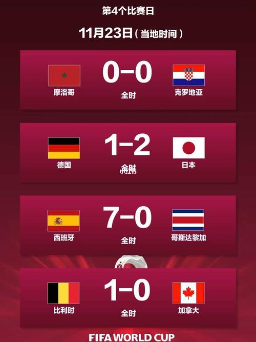 美国世界杯足球战报内容，##世界杯战报：英格兰0-0平美国
