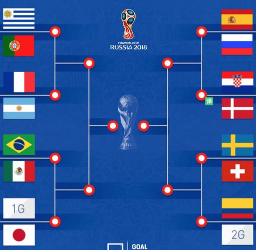 世界杯2018亚洲战绩(18年世界杯战绩)