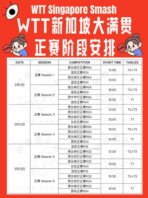 新加坡世界杯男双赛程，wtt新加坡大满贯2022赛程表