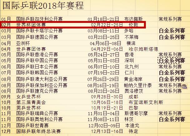 团体世界杯决赛赛程？乒乓球世界杯赛程
