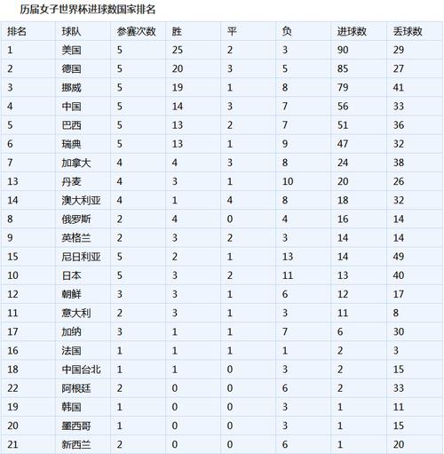 世界杯2014进球排名？世界杯个人进球数排名