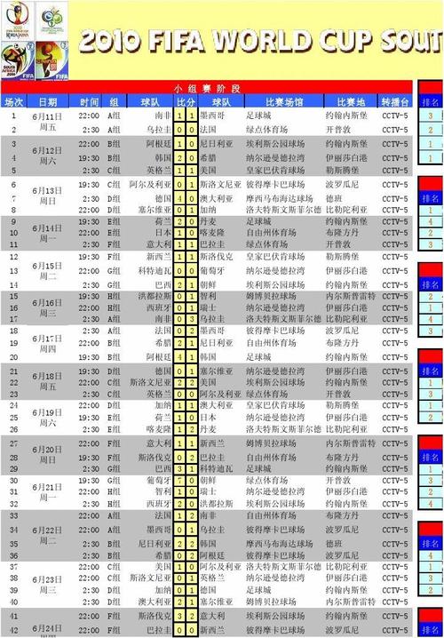 南非世界杯日本丹麦，南非世界杯赛程结果