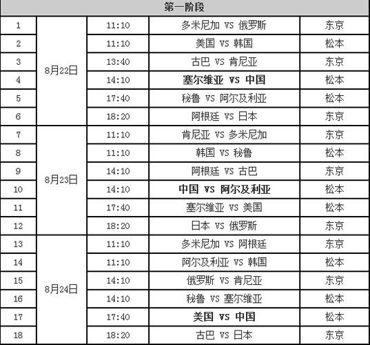 女排世界杯冷门比赛？女排排名世界排名表