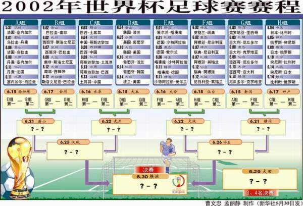 韩日世界杯比赛赛程 2002韩日世界杯赛程 韩日世界杯比赛赛程 2002韩日世界杯赛程