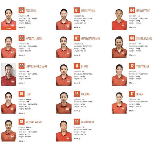 2015女排世界杯回放,2015年女排世界杯的赛程赛果 2015女排世界杯回放,2015年女排世界杯的赛程赛果