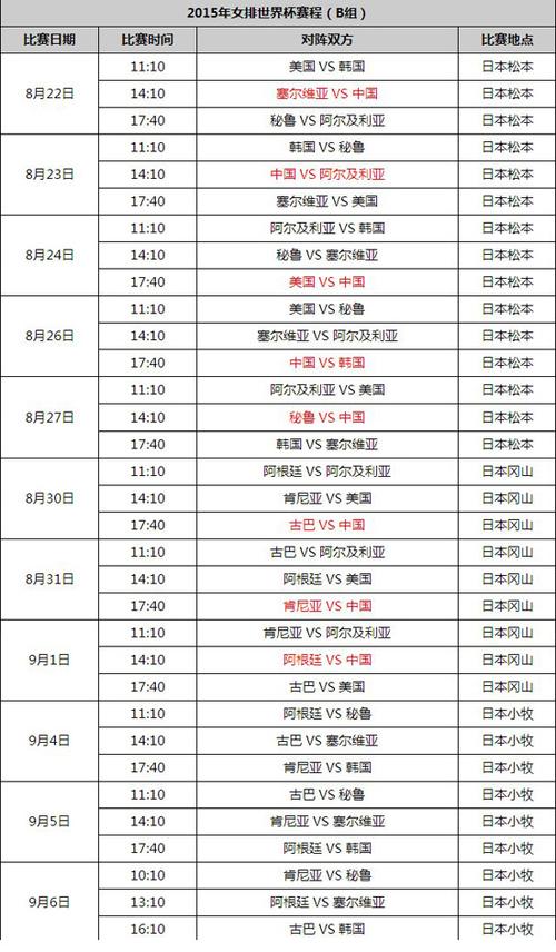 2015女排世界杯回放,2015年女排世界杯的赛程赛果 2015女排世界杯回放,2015年女排世界杯的赛程赛果
