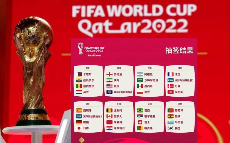 世界杯最疯狂小组排名(2022世界杯小组排名)