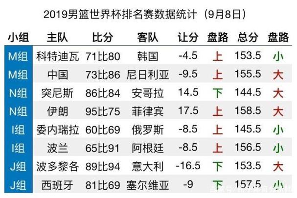 世界杯与奥运名额关系？男子篮球世界杯和奥运会参赛名额一样吗