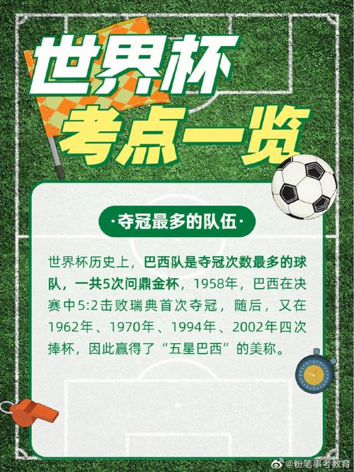世界杯大考前后对比,世界杯的问题 世界杯大考前后对比,世界杯的问题
