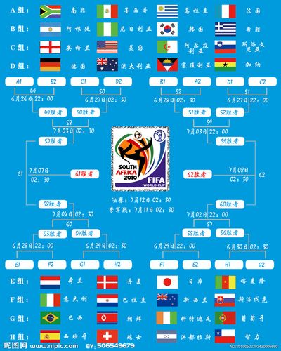 足球队世界杯2018？世界杯2018赛程及结果