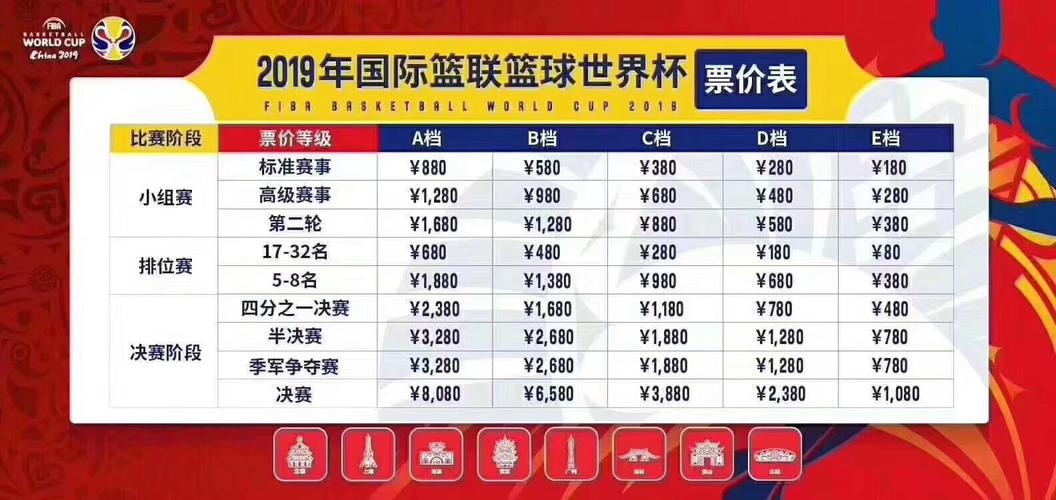 男篮世界杯体育赛事(篮球世界杯在哪里举办+举办时间)