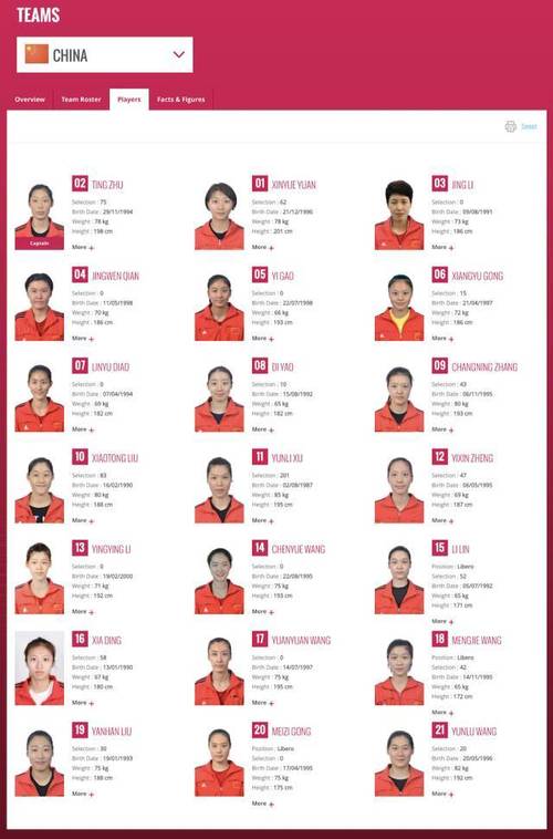 2015年世界杯中国女排，2o15中国女排世界杯名单