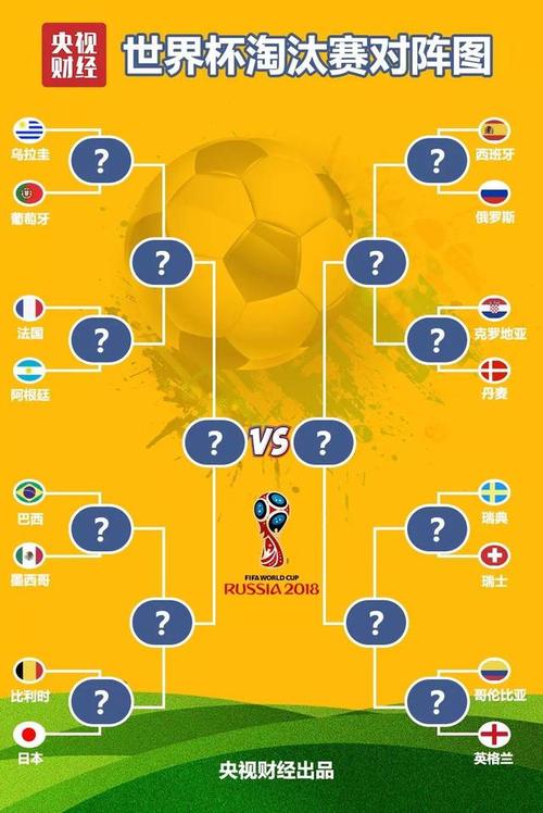 2014世界杯预测四级？2010年世界杯目前那几只球队确认晋级16强了