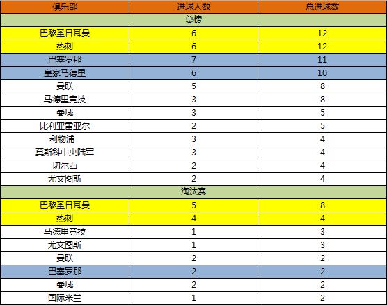 世界杯联赛收费标准？世界杯,欧洲杯,欧冠和五大联赛的冠军奖金是多少