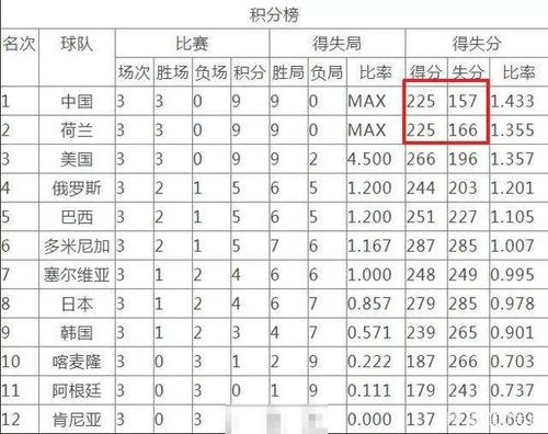 女排世界杯积分(女排世界杯积分怎么算的)
