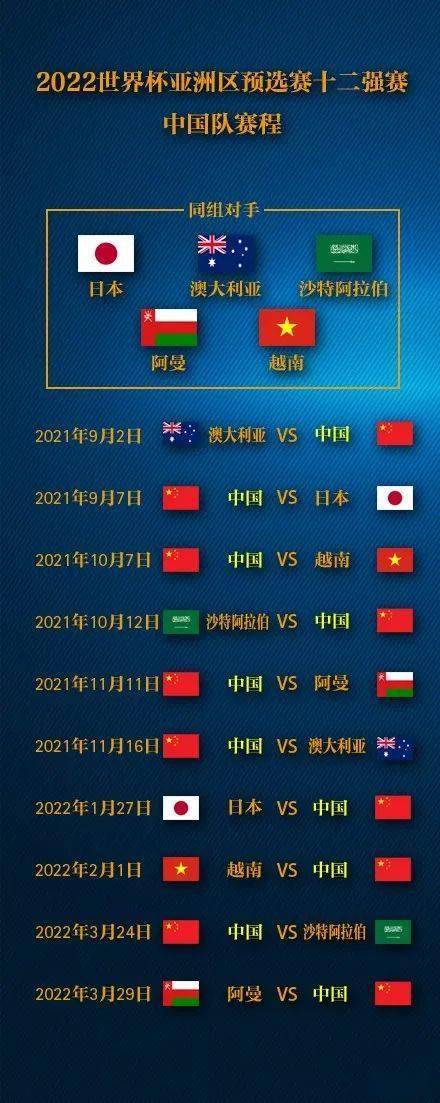 世界杯预选赛12强赛程？世界杯2022亚洲预选赛12强赛时间(赛程安排及参赛队伍)