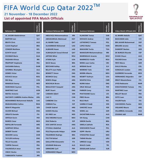 足球世界杯怎么比？世界杯2022足球比例是多少