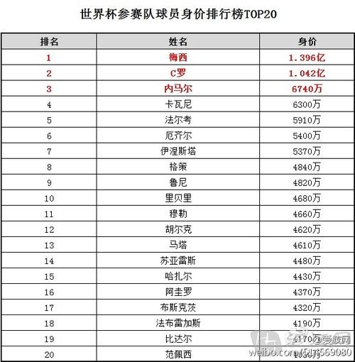 世界杯的星座是什么，十二星座各对应哪支世界杯球队呢