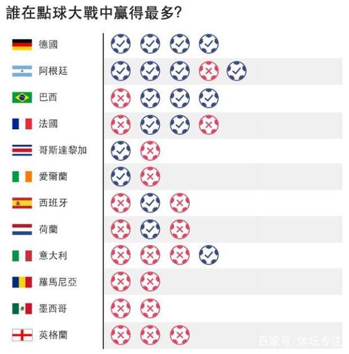 世界杯的星座是什么，十二星座各对应哪支世界杯球队呢