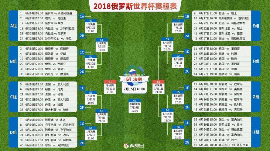 2018俄国世界杯排赛，2018年俄罗斯世界杯赛程