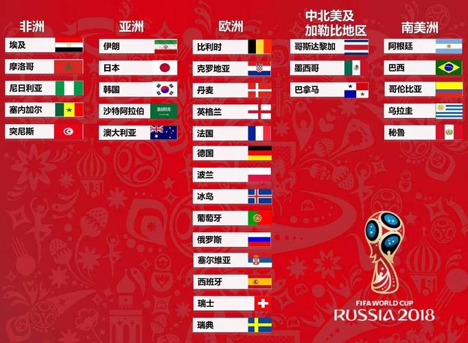 历届世界杯预选 历届世界杯各大洲名额